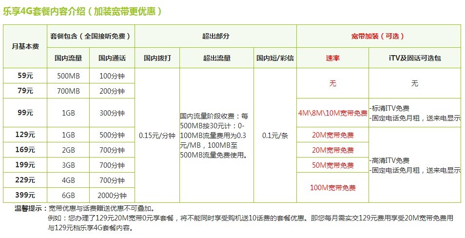 湖南电信华为P9家装宽带的优惠活动